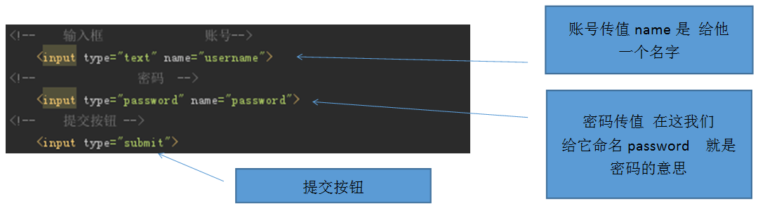 原生PHP的一条龙操作之从前端到数据库